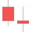 Technical analysis- candlestick