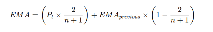 Exponential Moving Average