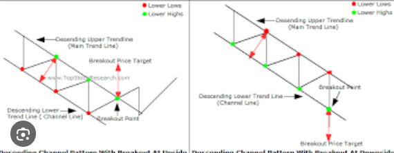 Falling parallel channel