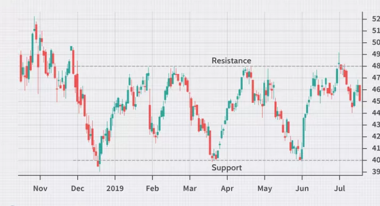 Horizontal Line Pattern