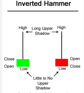 inverted hammer pattern